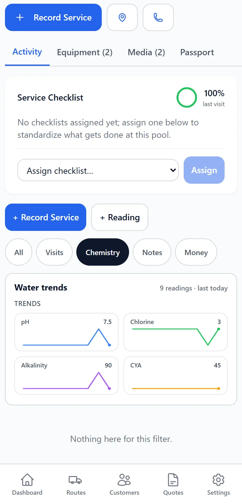 Chemistry reading history on the pool record